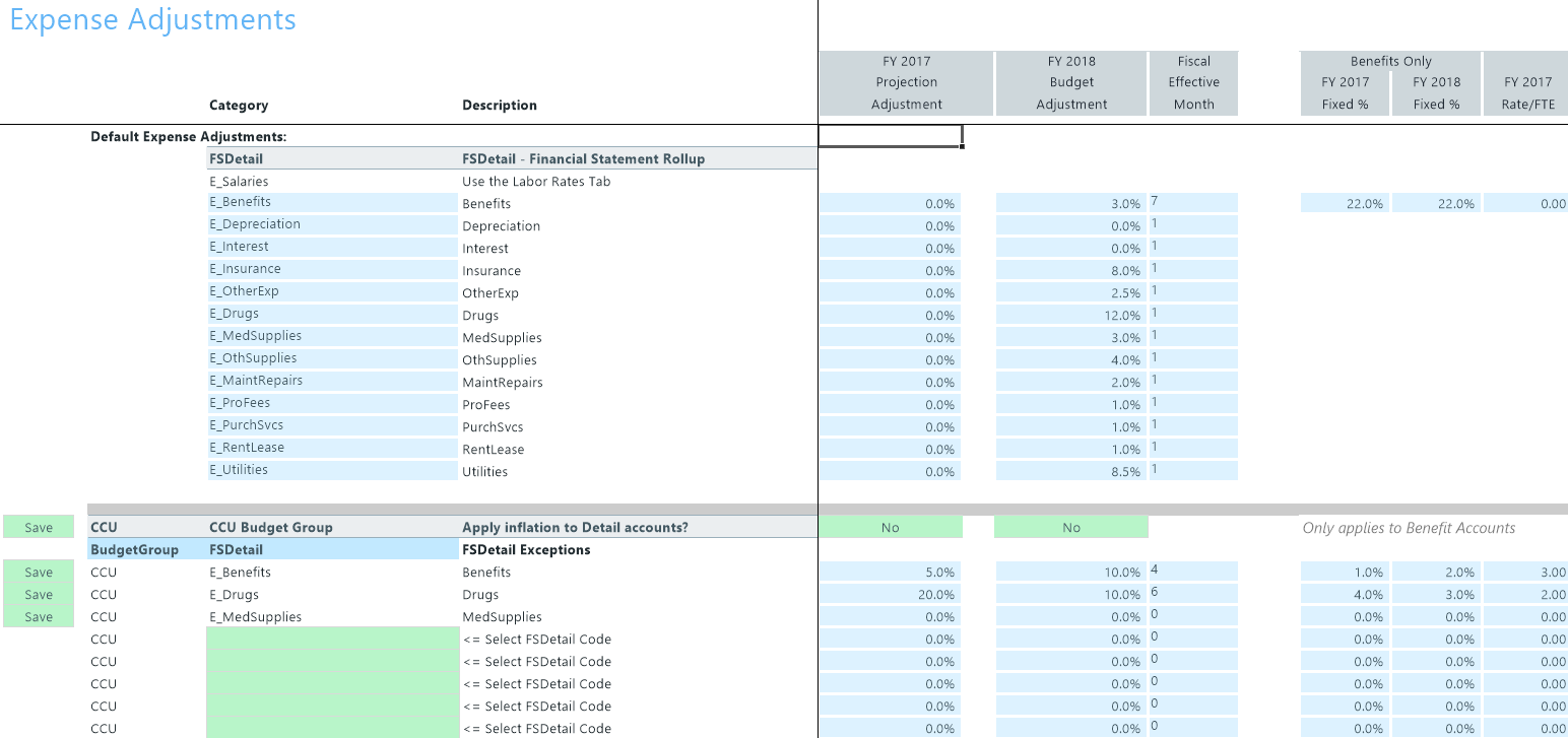 Budget Expense Adjustments