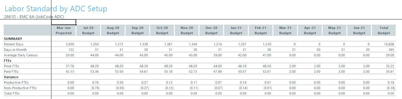 Labor Standard by ADC Setup
