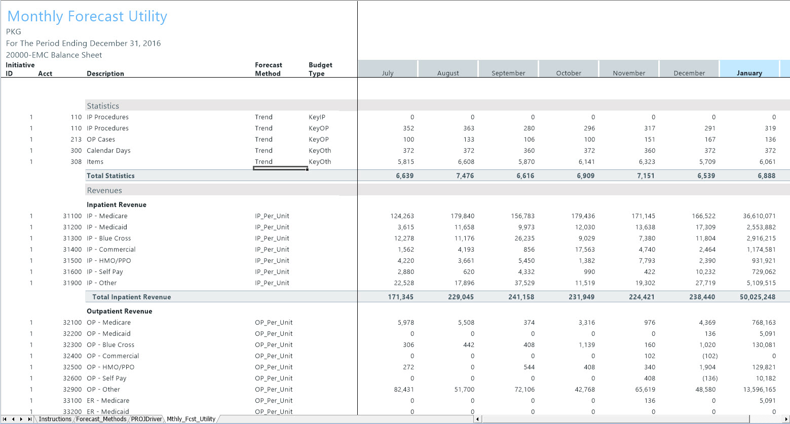 Monthly Department Forecast Utility