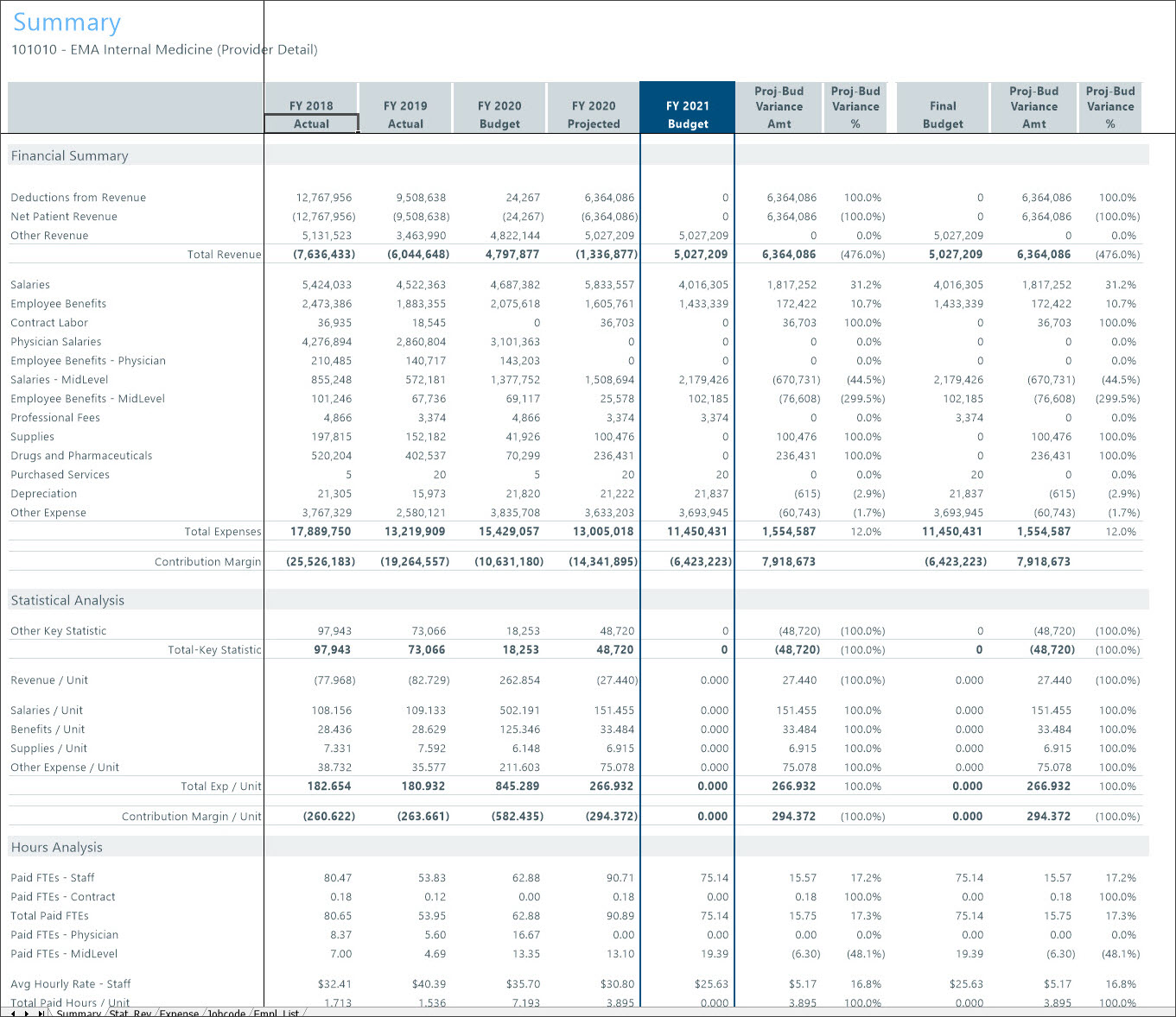 Summary Sheet, Income Statement