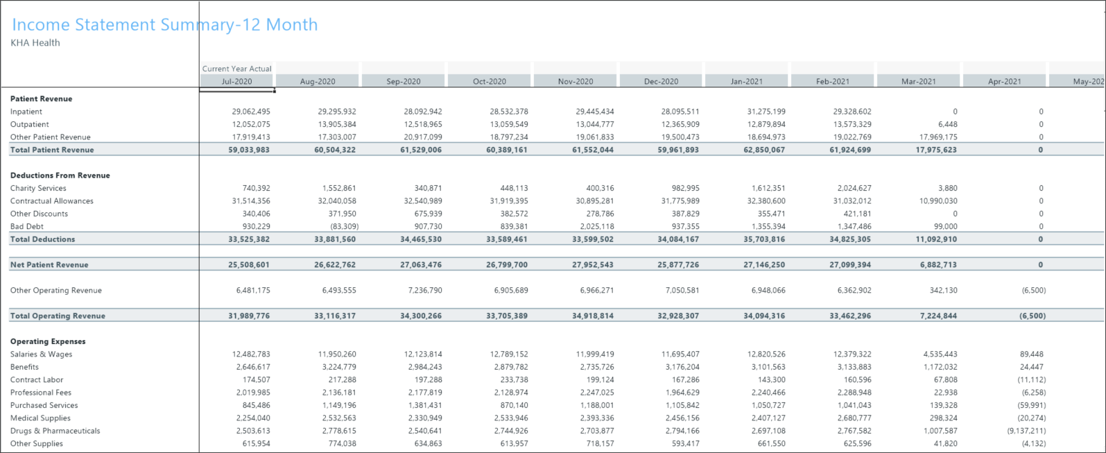 Income Statement reports