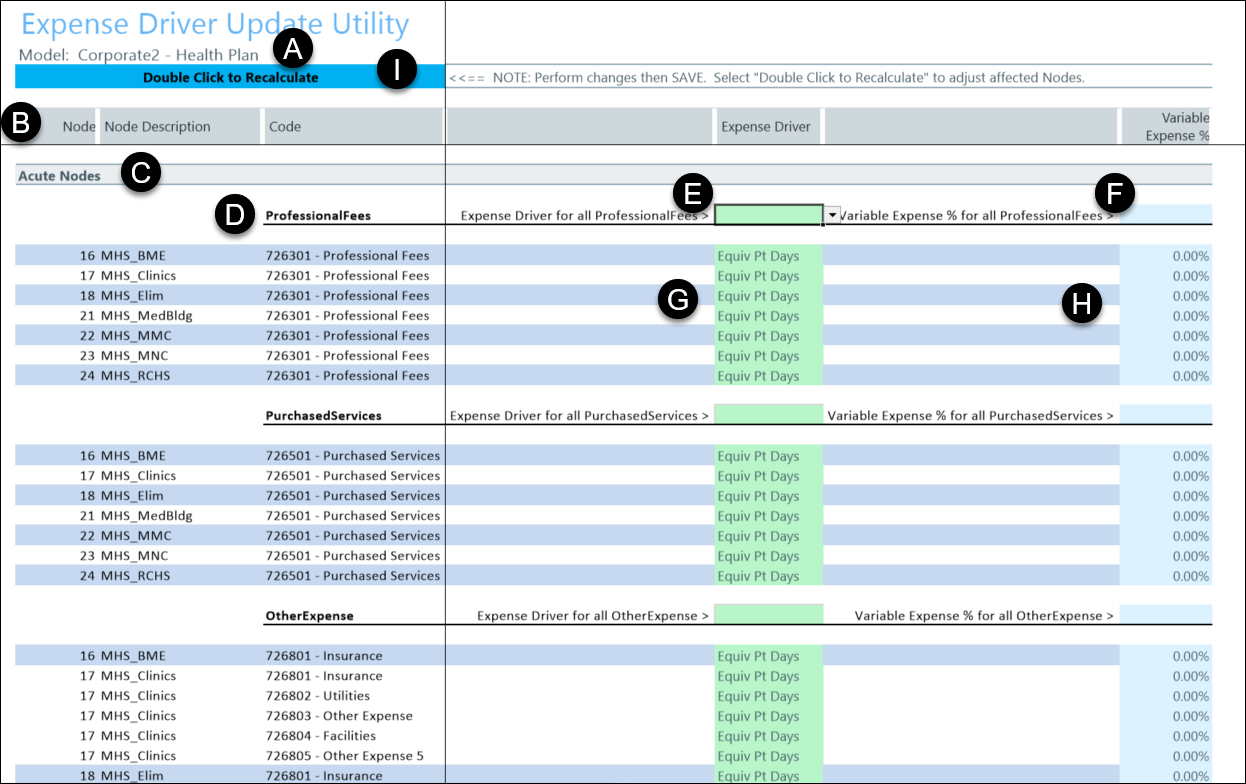 Update expense drivers for existing nodes