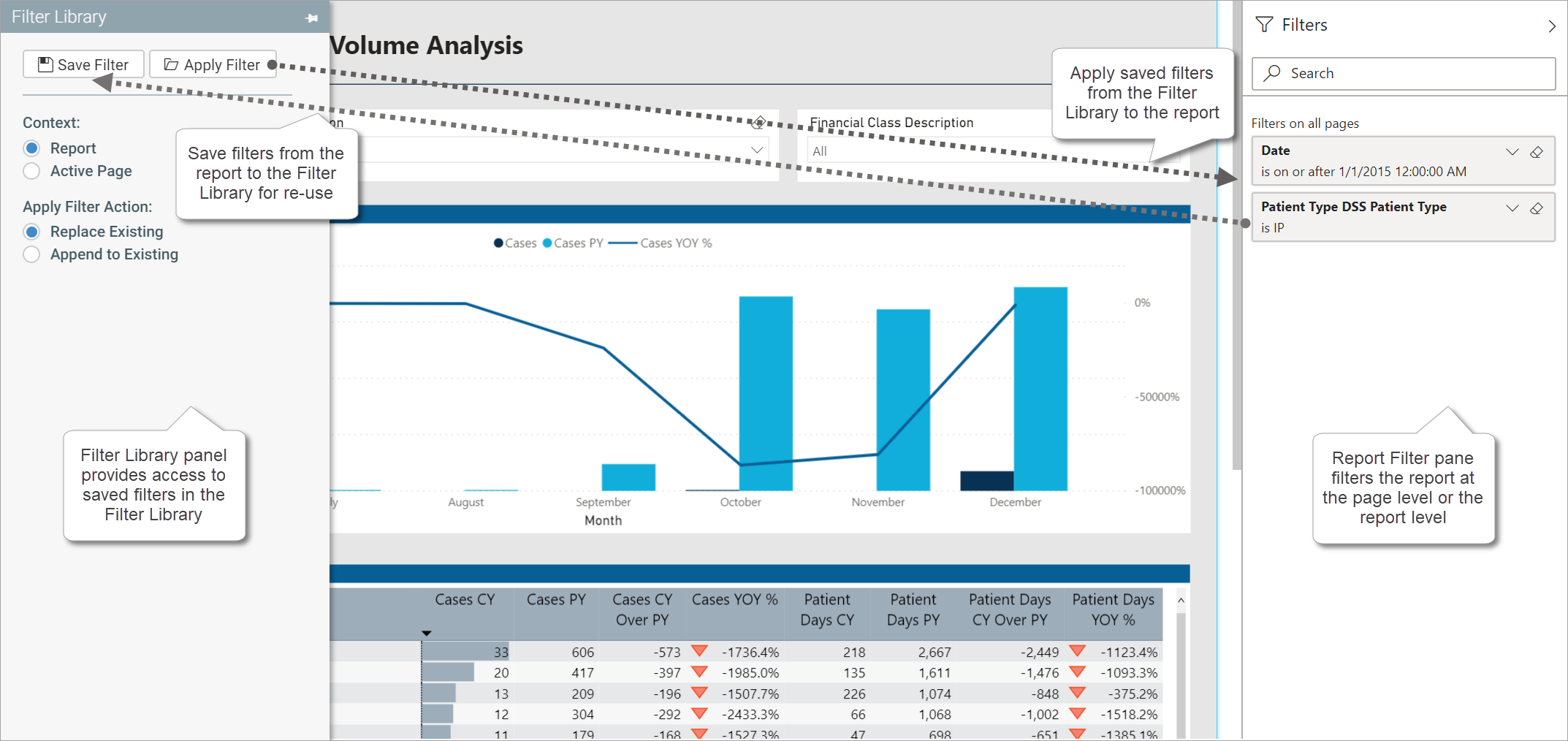 Using saved filters in visualization reports
