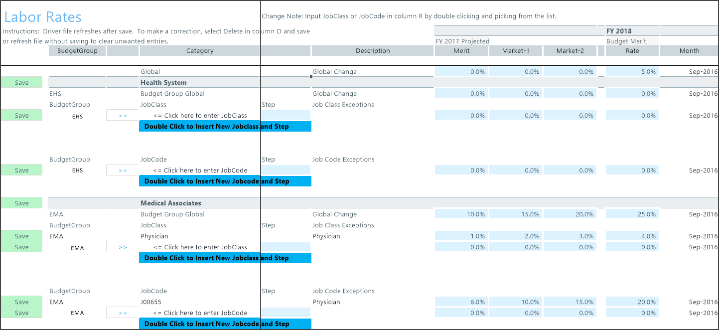 Budget Labor Rates settings