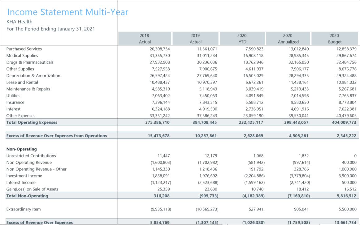 Income Statement reports