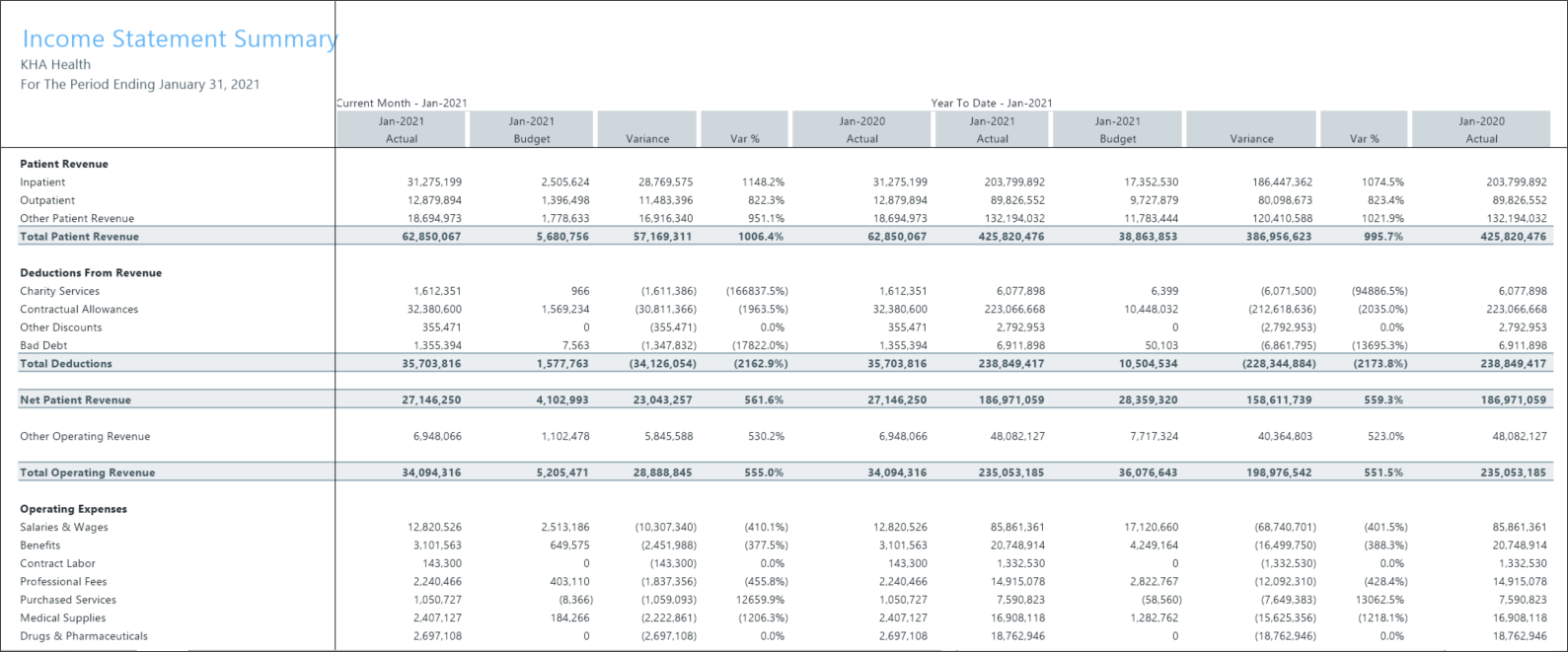 Income Statement reports