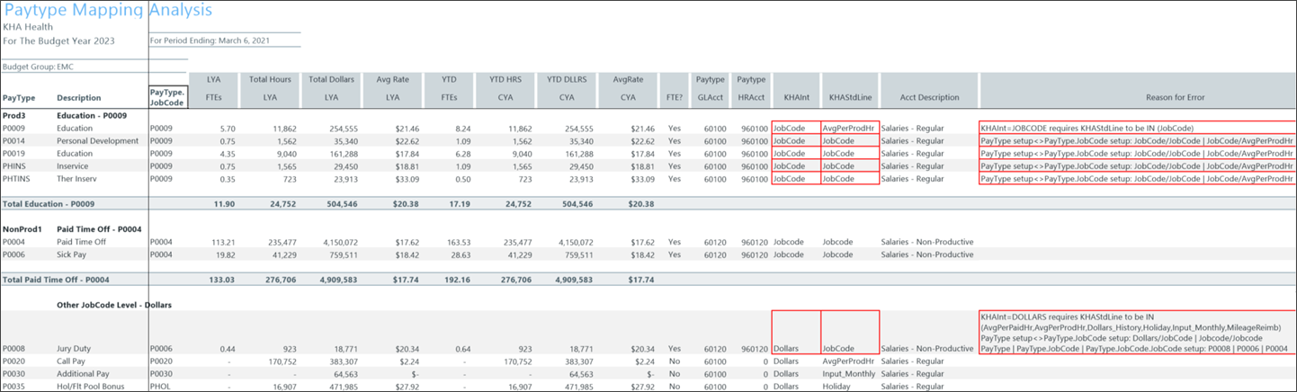 PayType Mapping Analysis utility